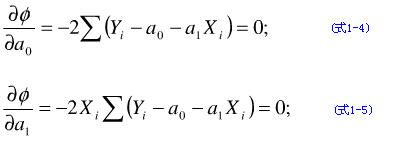 最小二乘法 least square method