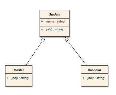  如何使用pointer和reference達成Polymorphism? (C/C++)