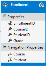 [渣译文] 使用 MVC 5 的 EF6 Code First 入门 系列：为ASP.NET MVC应用程序创建更复杂的数据模型