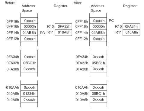 Assembly之instruction之Indirect Autoincrement Mode