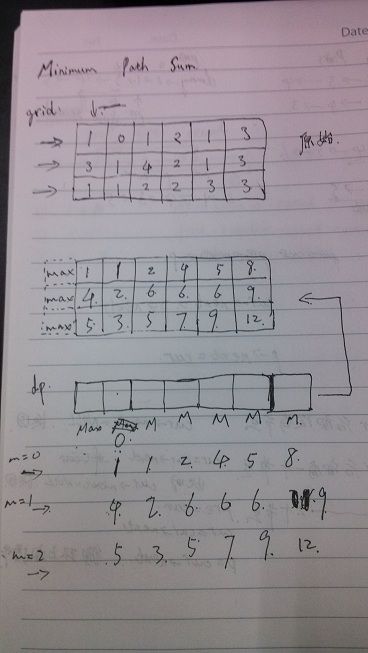 【LeetCode练习题】Minimum Path Sum