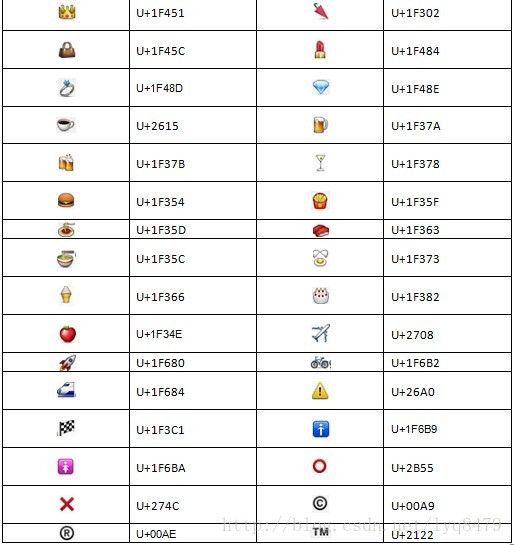 [035] 微信公众帐号开发教程第11篇-符号表情的发送（上）