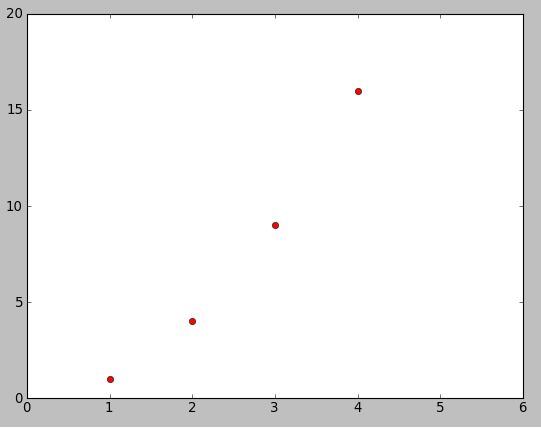 matplotlib.pyplot