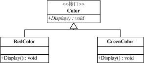 .NET设计模式（6）：原型模式（Prototype Pattern）