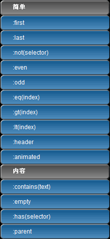 jQuery.API源码深入剖析以及应用实现(3) － 选择器篇(上)