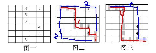 程序员编程艺术第三十四~三十五章：格子取数问题，完美洗牌算法