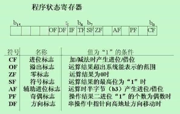 汇编语言 手记1