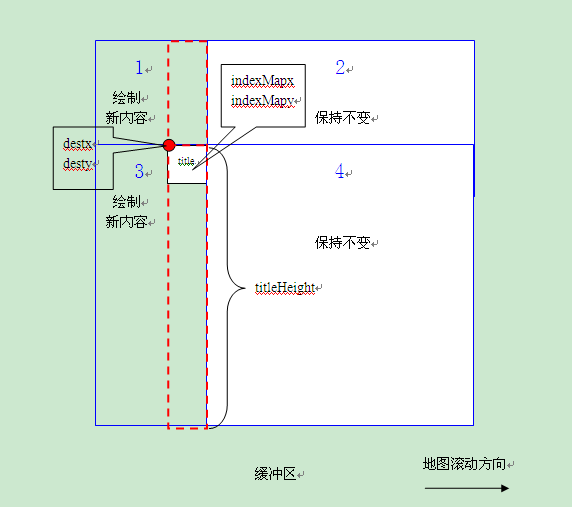 卡马克卷轴算法研究