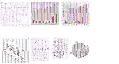 图 2. ILOG JViews Charts 样例