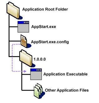 Updater Application Block v1.0 - 1.7 应用程序加载器设计