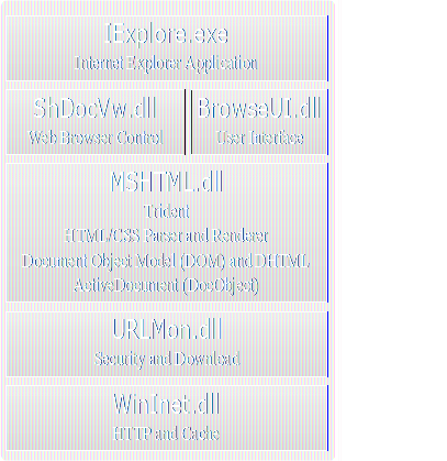 Internet Explorer Architecture