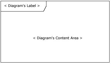 序列图 转自：http://www.cnblogs.com/panjun-Donet/archive/2008/10/20/1315014.html