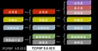 tcp/ip