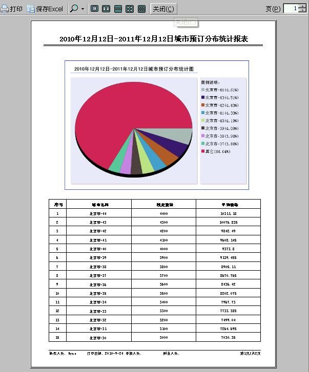 C#.NET自定义报表数据打印