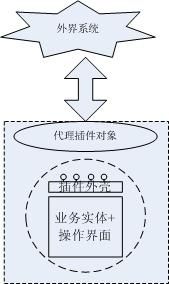 插件系统框架分析