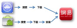  浅析HTML5在移动应用开发中的使用