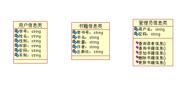 设计类图 201303014029 于海飞