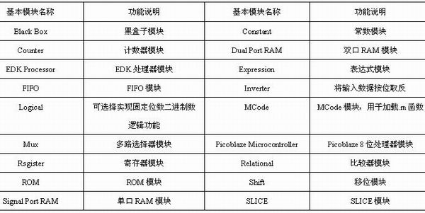 System Generator入门