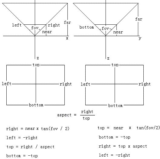 齐次坐标概念透视投影变换推导 - daehgib - daehgib