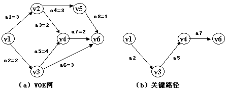 图的应用详解-数据结构