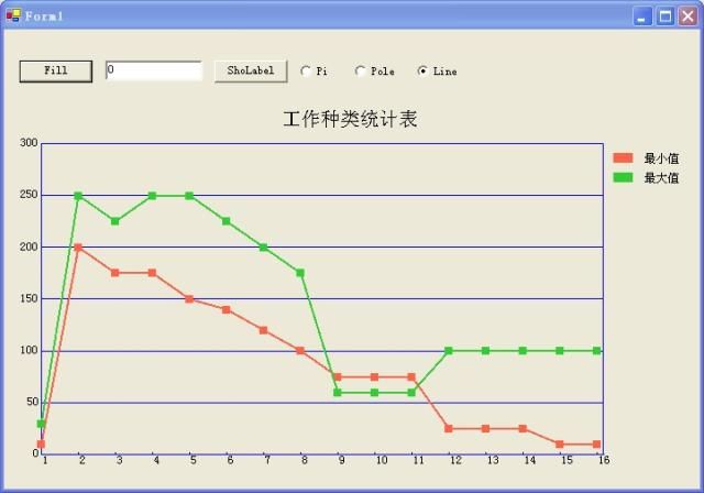 终于完成MyNChart 0.4.0.1版本（一）介绍