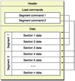 [原]逆向iOS SDK -- “添加本地通知”的流程分析