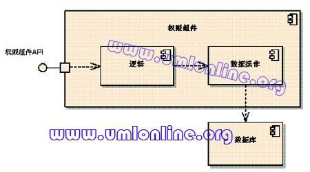 UML一篇文章就学通！