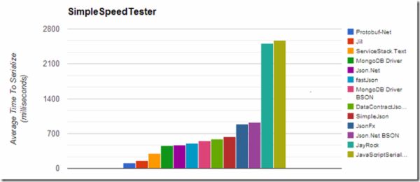 Replace JSON.NET with Jil JSON serializer in ASP.NET Web API