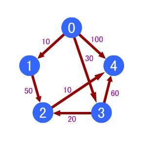 TOJ 2732存钱计划（三）（单源最短路）