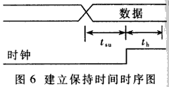 FPGA设计中关键问题的研究