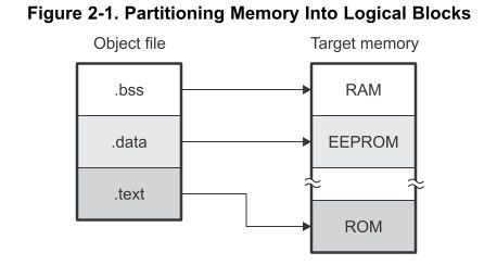 MSP430之section(1)