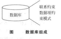 Image:数据库的组成.jpg