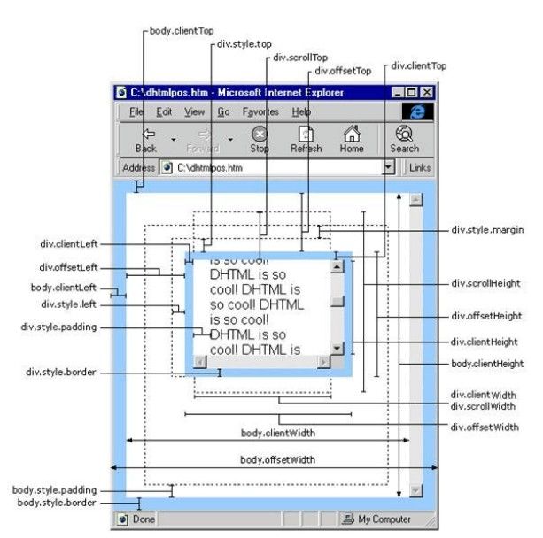 解决IE6下固定定位问题 使用position:fixed