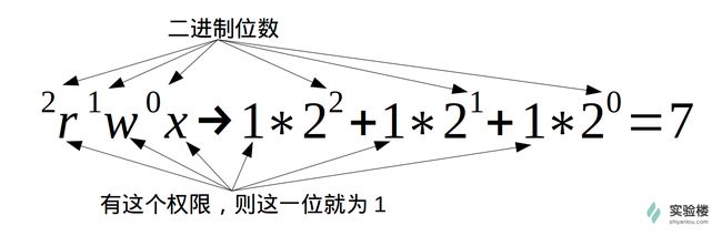 20135202闫佳歆——信息安全系统设计基础第二周学习总结_第16张图片