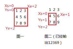 【leetcode刷题笔记】Spiral Matrix