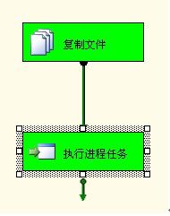 ssis常用包------文件系统任务