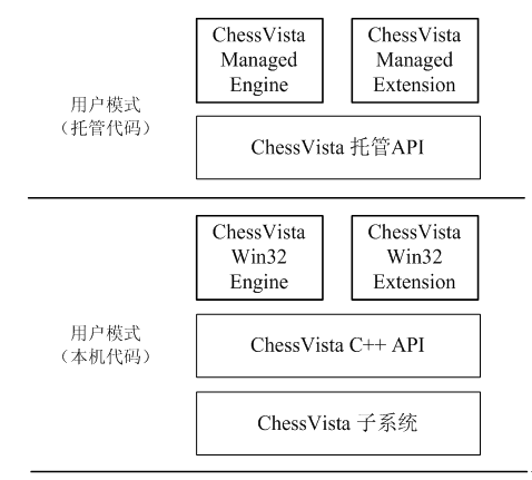 ChessVista开发日记之一： 规划