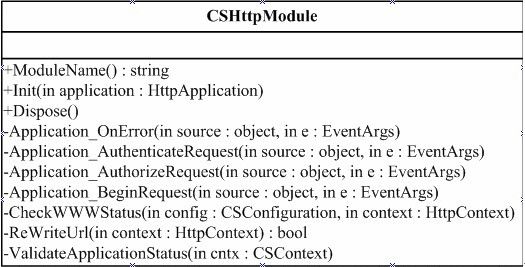 Community Server专题三:HttpModule