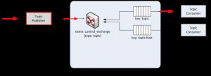 rabbitmq08