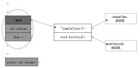 C++ 虚函数内存布局学习笔记 - coolwater2008 - Program for GameGIS