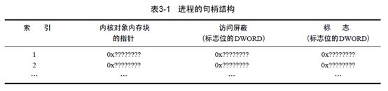 读Windows核心编程-3-内核对象