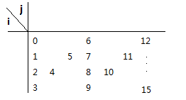 [LeetCode] ZigZag Conversion [9]