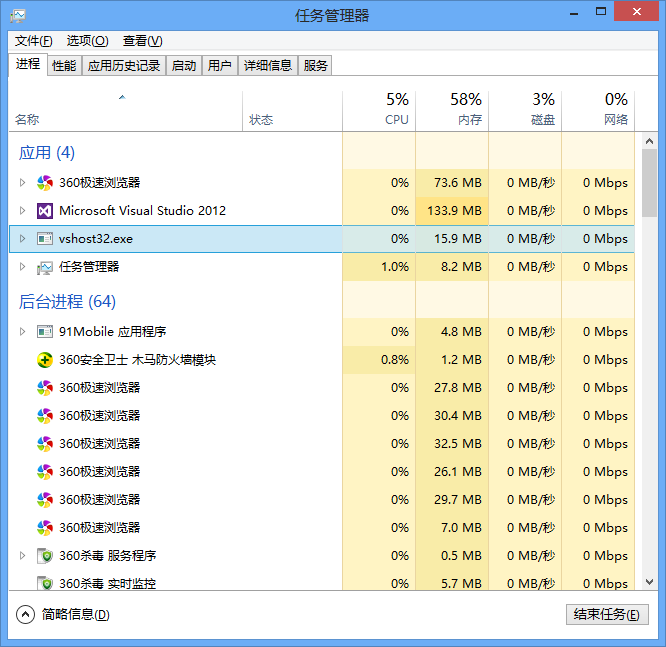 WPF Panel的性能分析