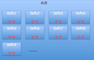 C语言第五节scanf函数