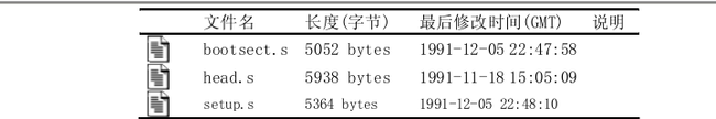 Linux0.11内核--启动引导代码分析bootsect.s_第1张图片