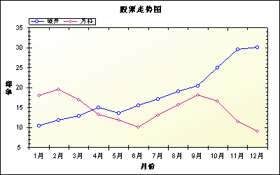 ZedGraph 在asp.net 中简单应用