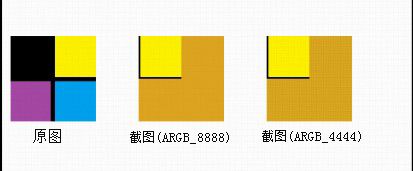 Bitmap类getPixels()方法中参数stride理解