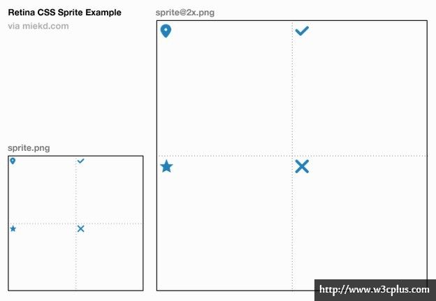 使用css sprites来优化你的网站在Retina屏幕下显示
