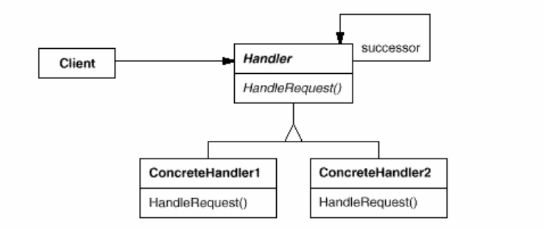 设计模式之责任链模式