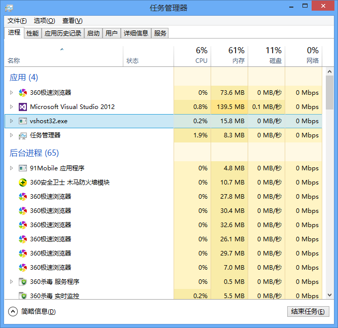 WPF Panel的性能分析